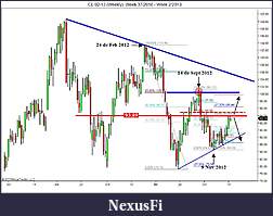 Click image for larger version

Name:	CL 02-13 (Weekly)  Week 37_2010 - Week 2_2013 JD.jpg
Views:	253
Size:	94.3 KB
ID:	99060