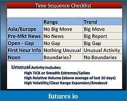 Click image for larger version

Name:	timesequence_checklist.JPG
Views:	311
Size:	172.3 KB
ID:	99169