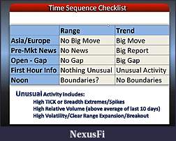 Click image for larger version

Name:	timesequence_checklist.JPG
Views:	450
Size:	172.3 KB
ID:	99169