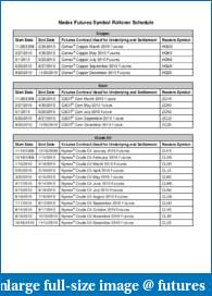 Rollover Days - some Quick Facts about-futures-rollover-schedule-2010.pdf