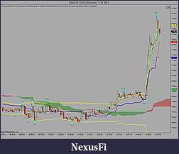 Click image for larger version

Name:	FDAX 03-13 (213 Seconds)  17_01_2013.jpg
Views:	264
Size:	92.7 KB
ID:	99829
