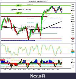 Click image for larger version

Name:	CL 03-13 (89 Tick)  18_01_2013 Opening Range.jpg
Views:	288
Size:	134.6 KB
ID:	99924