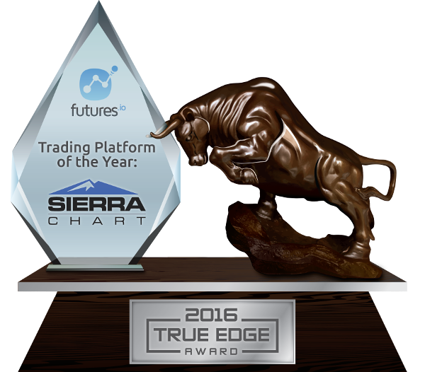 Trading Platform of the Year: Sierra Chart